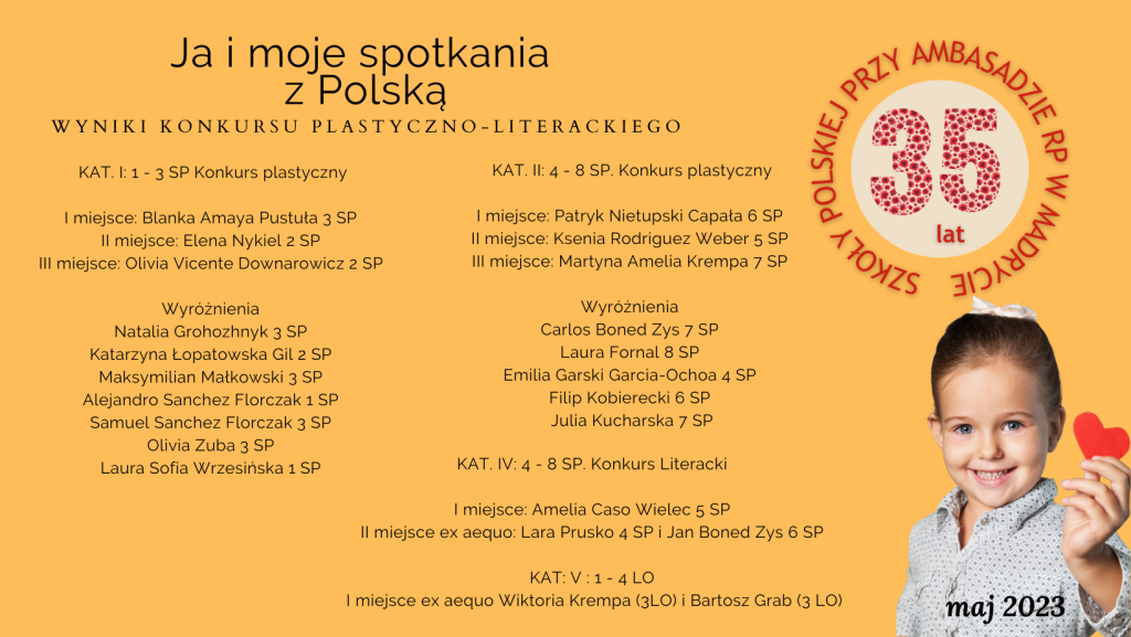 Wyniki konkursu Ja i moje spotkania z Polską
