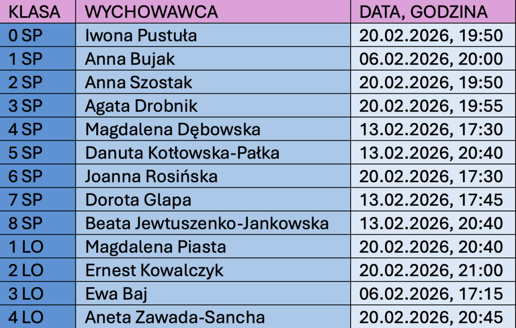 Spotkania wychowawców klas z rodzicami