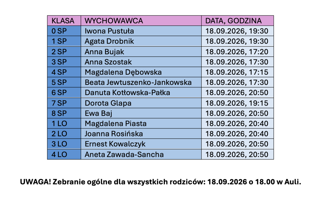 Zebrania z nauczycielami